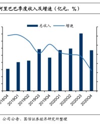  阿森纳财政盈利创新高，转会策略受赞誉  