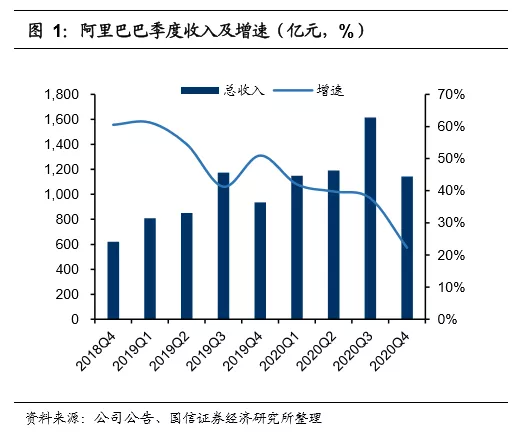 阿森纳财政盈利创新高，转会策略受赞誉  